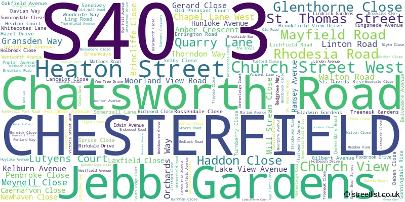 A word cloud for the S40 3 postcode